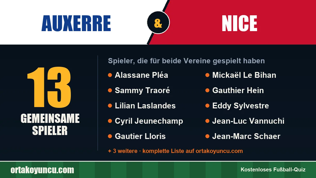 Spieler, die für Auxerre und Nice gespielt haben: 13 Spieler