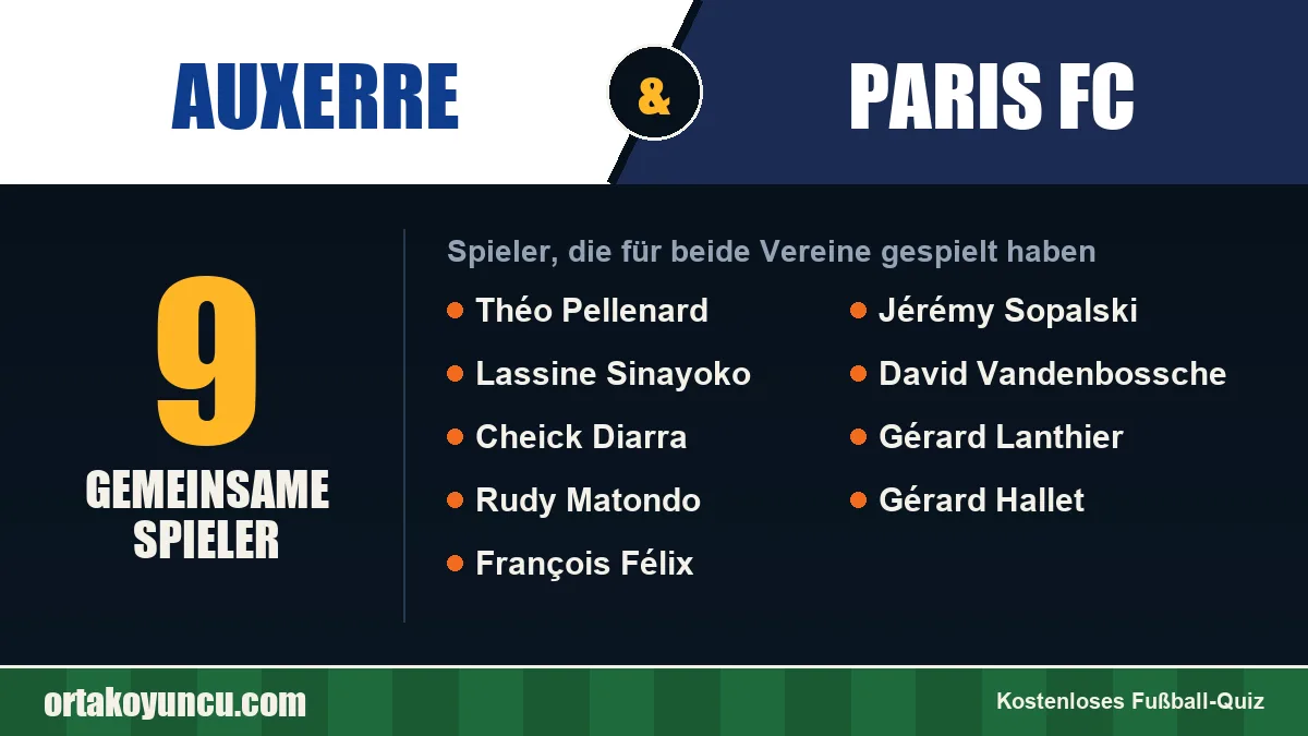 Spieler, die für Auxerre und Paris FC gespielt haben: 9 Spieler