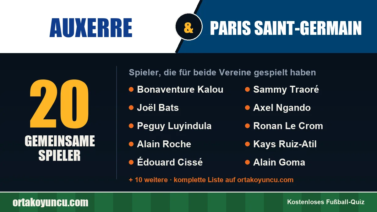 Spieler, die für Auxerre und Paris Saint-Germain gespielt haben: 20 Spieler