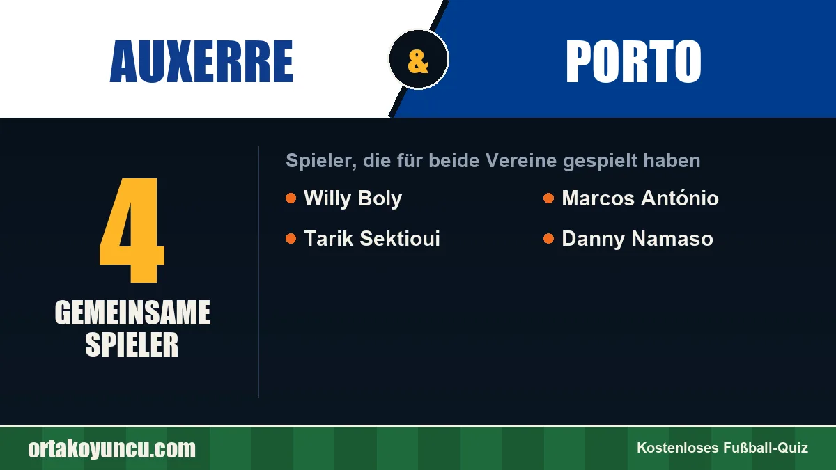 Spieler, die für Auxerre und Porto gespielt haben: 4 Spieler