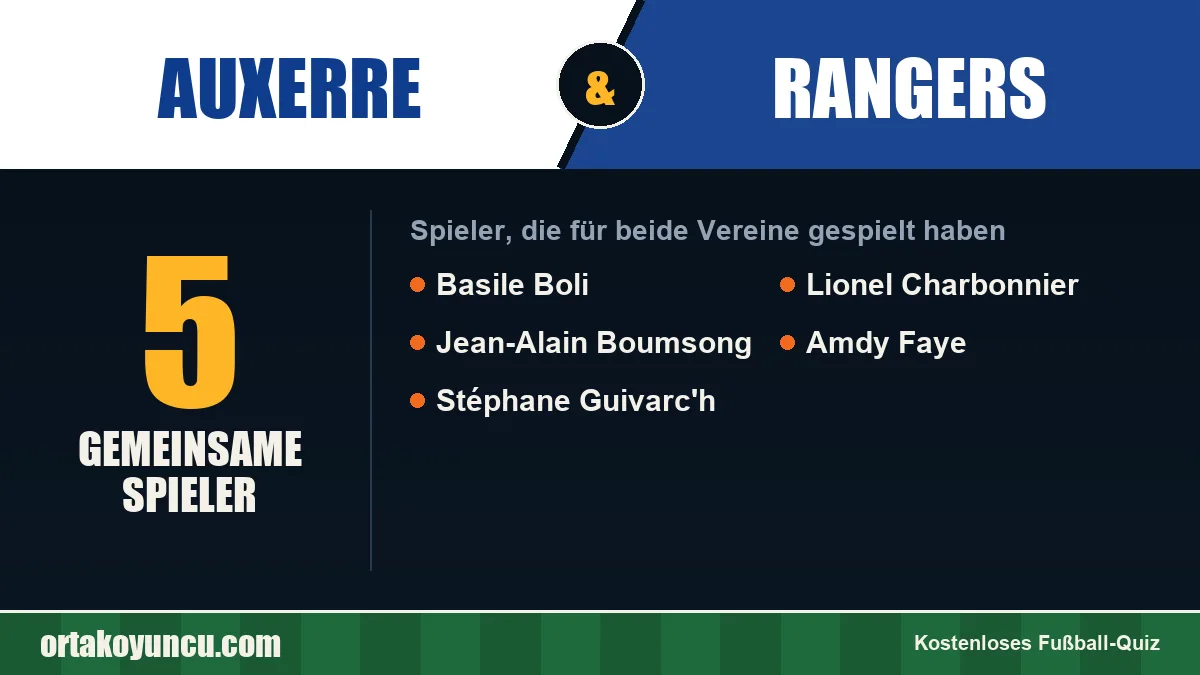 Spieler, die für Auxerre und Rangers gespielt haben: 5 Spieler