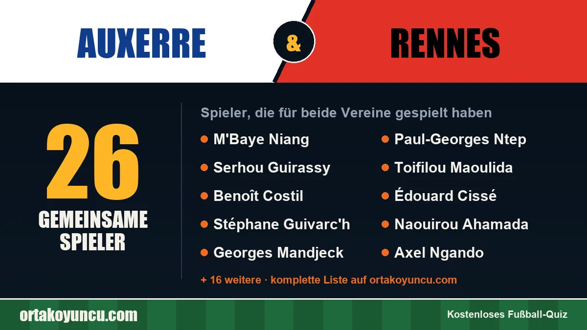 Spieler, die für Auxerre und Rennes gespielt haben: 26 Spieler