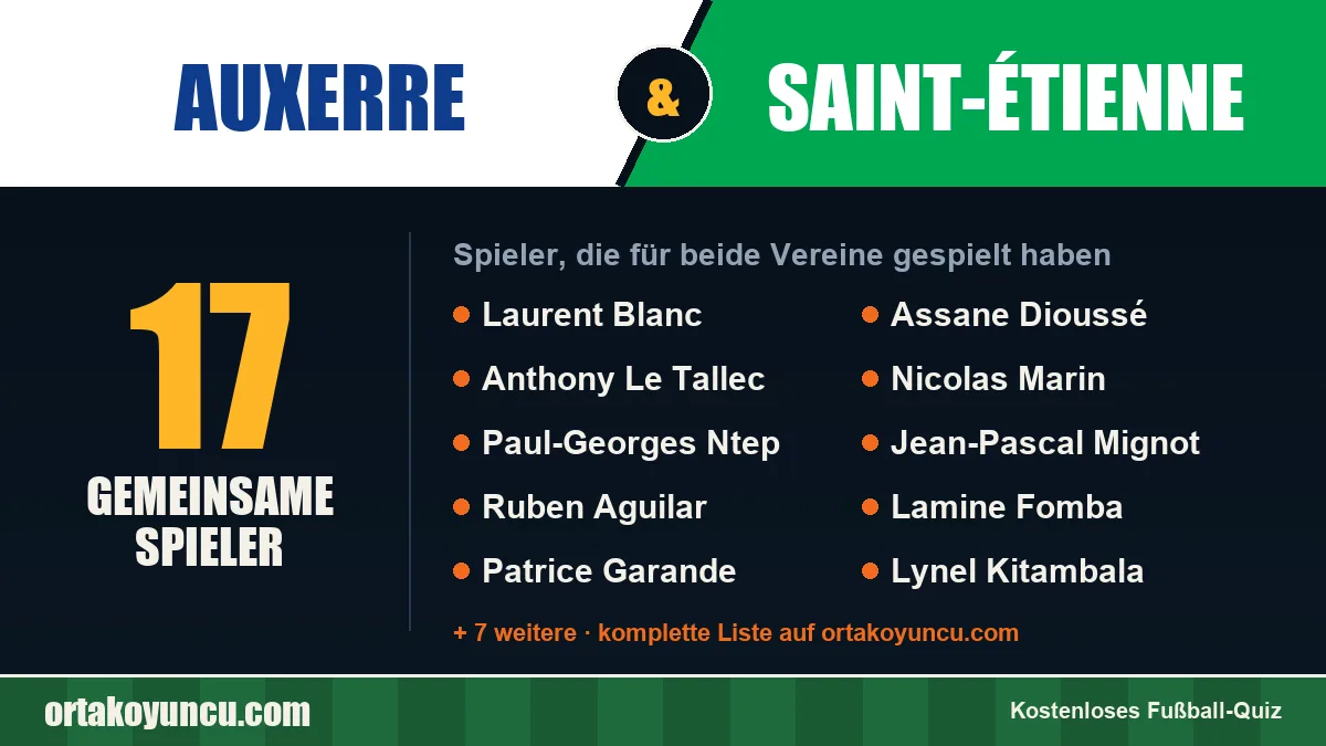Spieler, die für Auxerre und Saint-Étienne gespielt haben: 17 Spieler