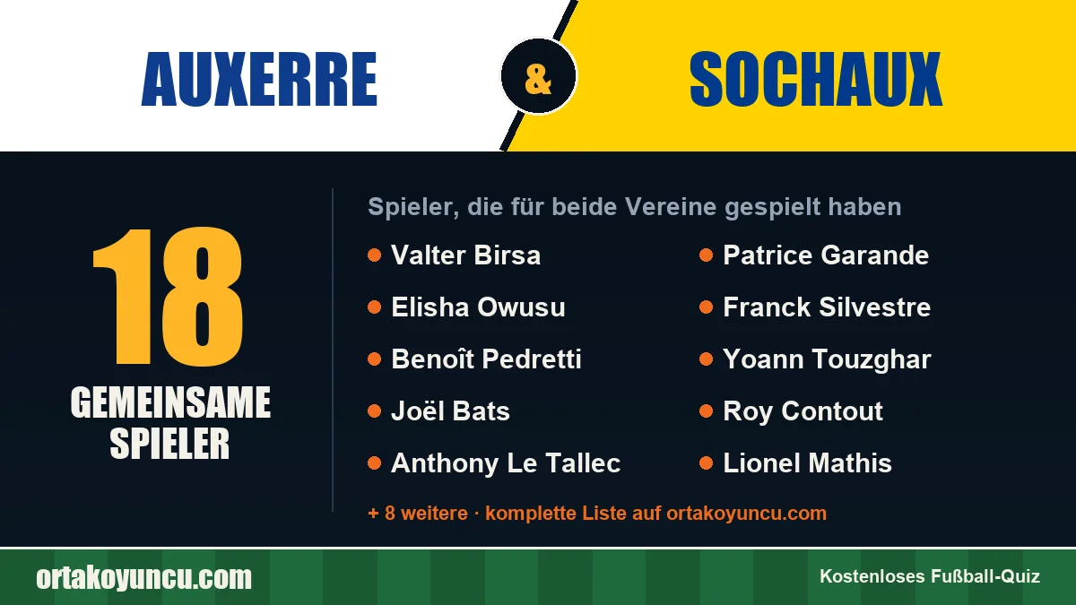 Spieler, die für Auxerre und Sochaux gespielt haben: 18 Spieler