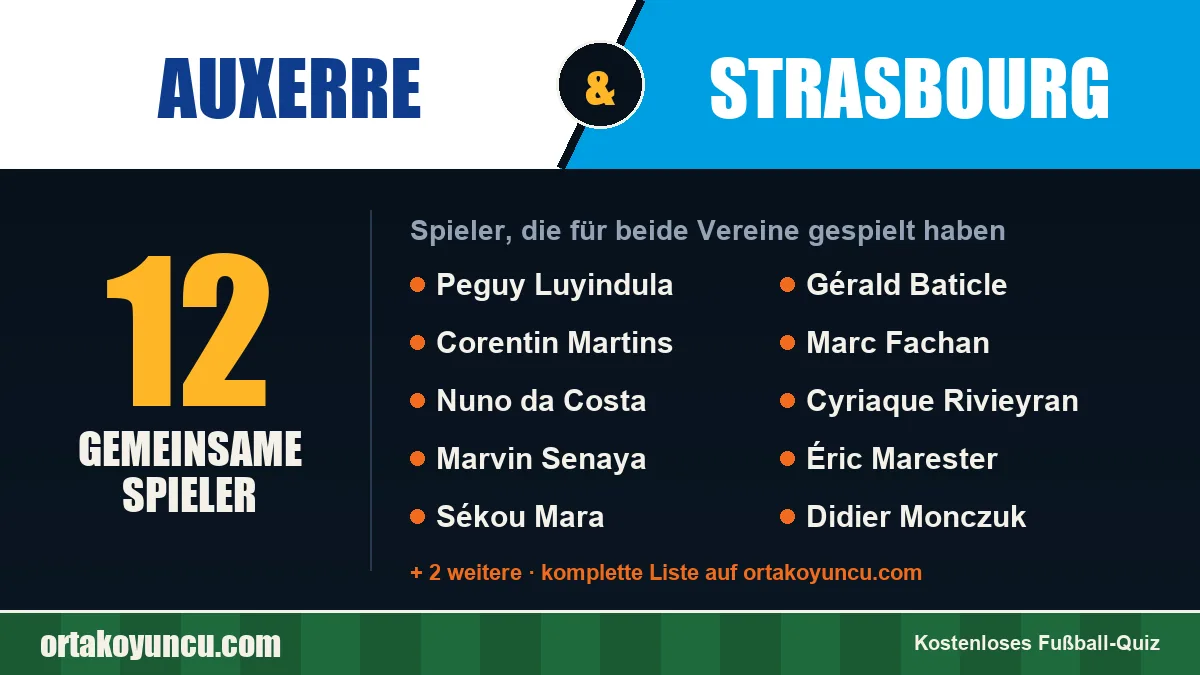 Spieler, die für Auxerre und Strasbourg gespielt haben: 12 Spieler