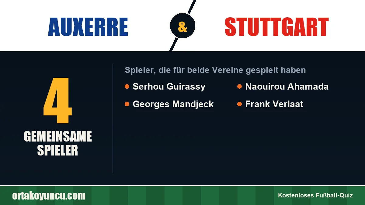 Spieler, die für Auxerre und Stuttgart gespielt haben: 4 Spieler