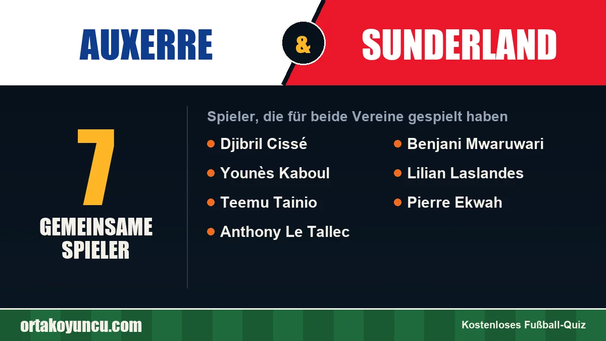 Spieler, die für Auxerre und Sunderland gespielt haben: 7 Spieler