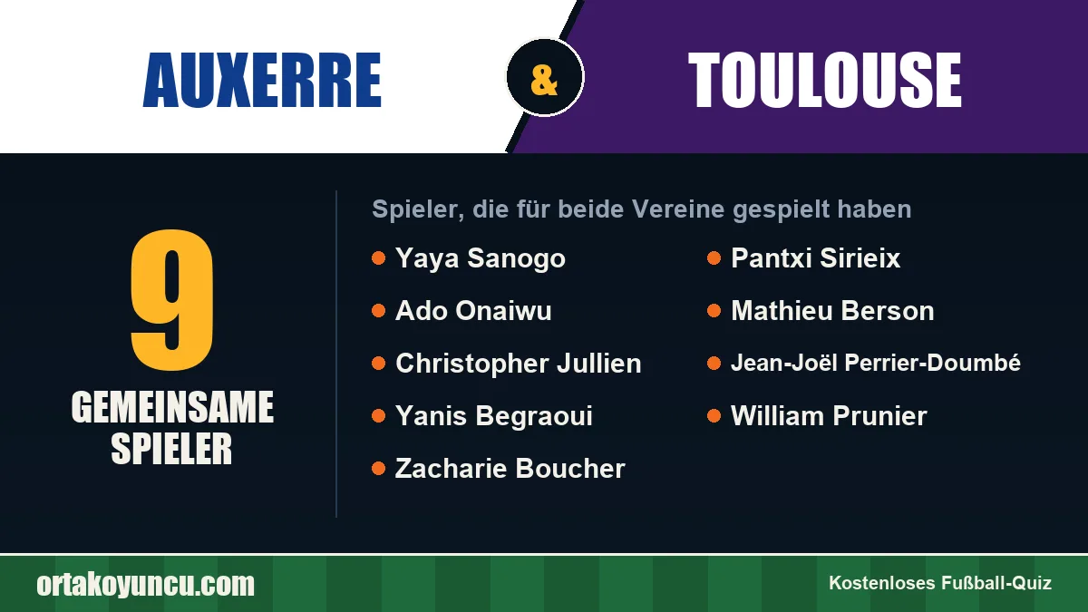 Spieler, die für Auxerre und Toulouse gespielt haben: 9 Spieler