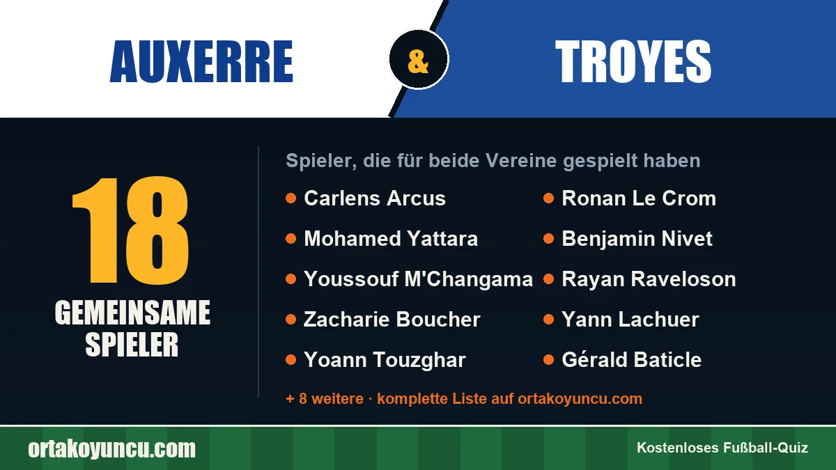 Spieler, die für Auxerre und Troyes gespielt haben: 18 Spieler