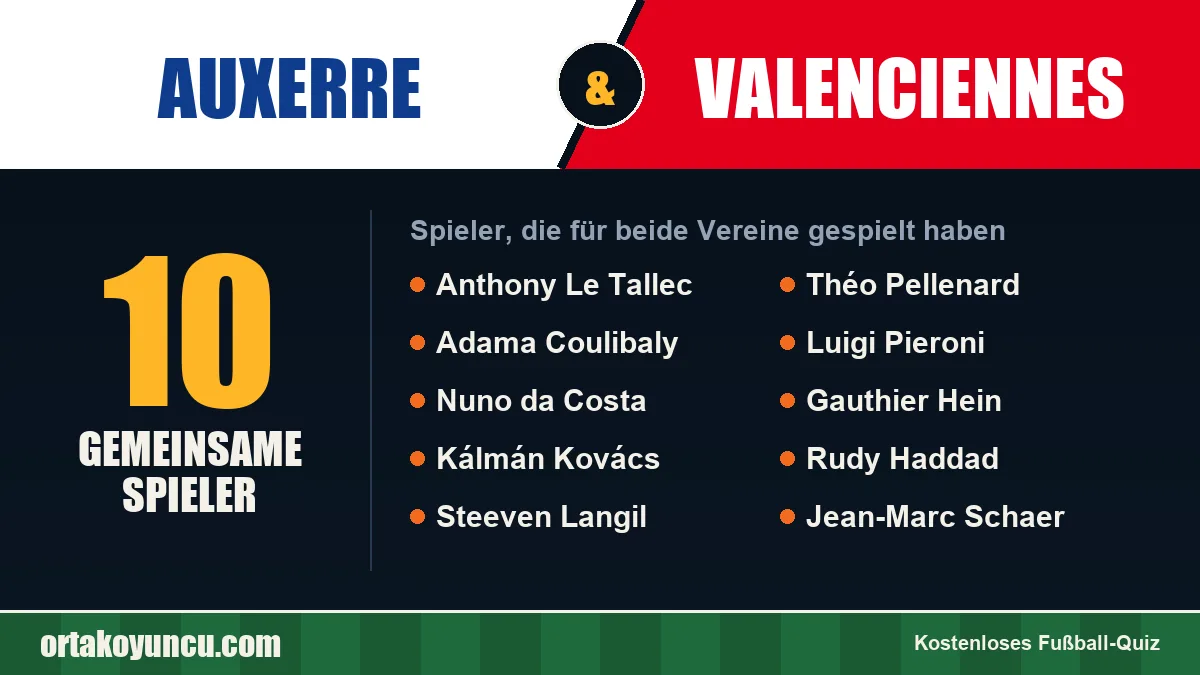 Spieler, die für Auxerre und Valenciennes gespielt haben: 10 Spieler