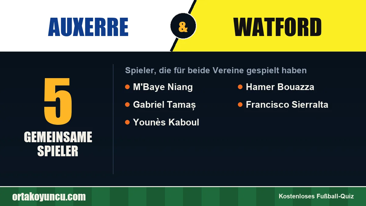 Spieler, die für Auxerre und Watford gespielt haben: 5 Spieler
