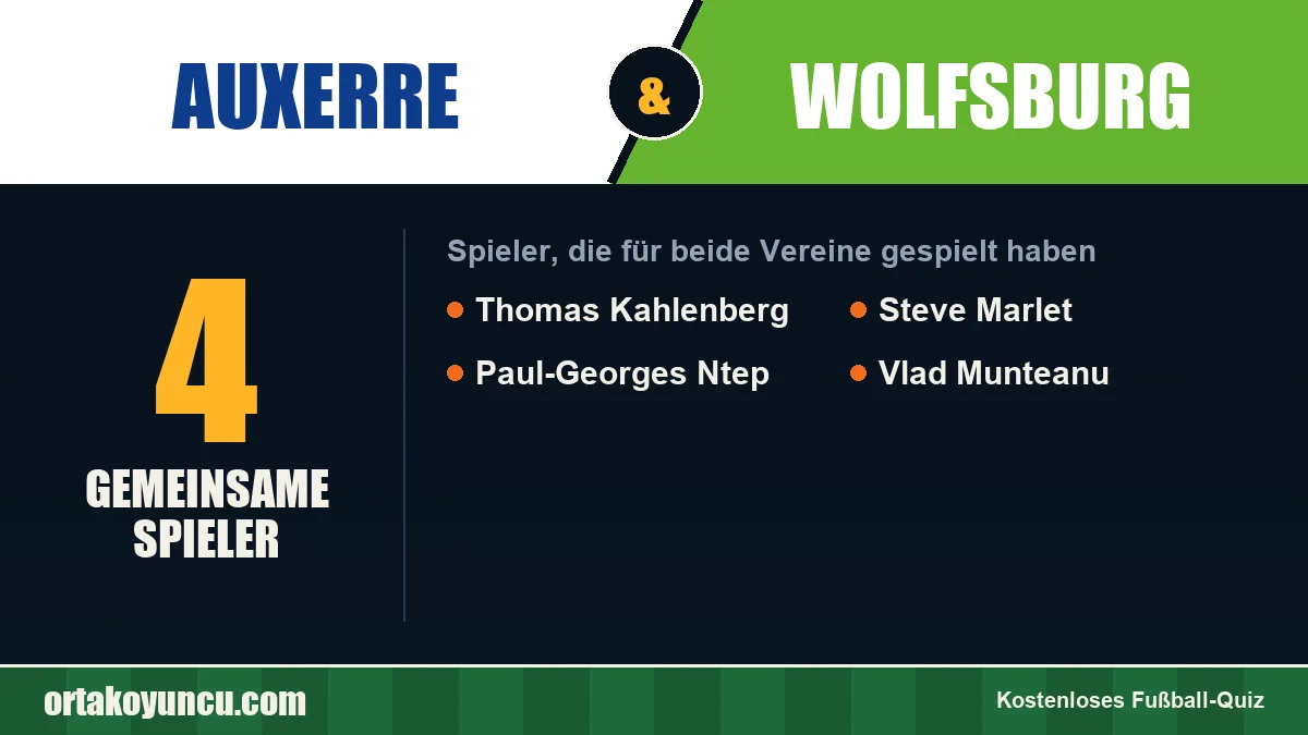 Spieler, die für Auxerre und Wolfsburg gespielt haben: 4 Spieler