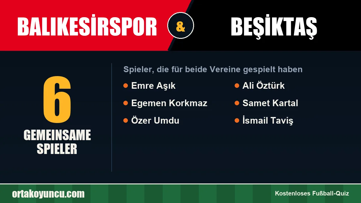 Spieler, die für Balıkesirspor und Beşiktaş gespielt haben: 6 Spieler