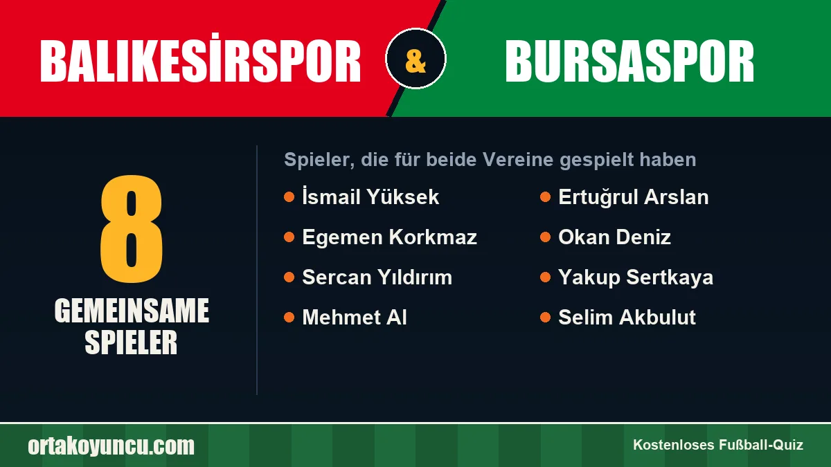 Spieler, die für Balıkesirspor und Bursaspor gespielt haben: 8 Spieler