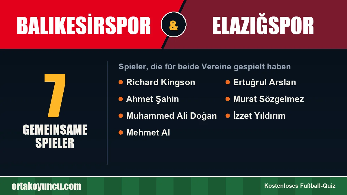 Spieler, die für Balıkesirspor und Elazığspor gespielt haben: 7 Spieler