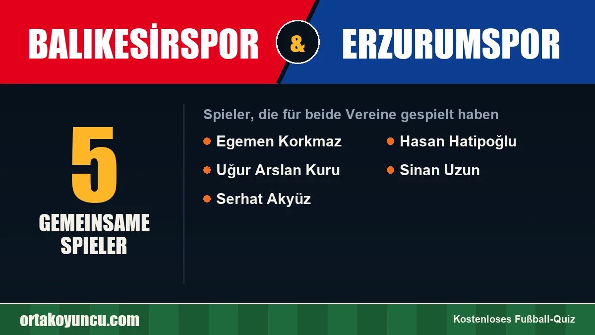 Spieler, die für Balıkesirspor und Erzurumspor gespielt haben: 5 Spieler