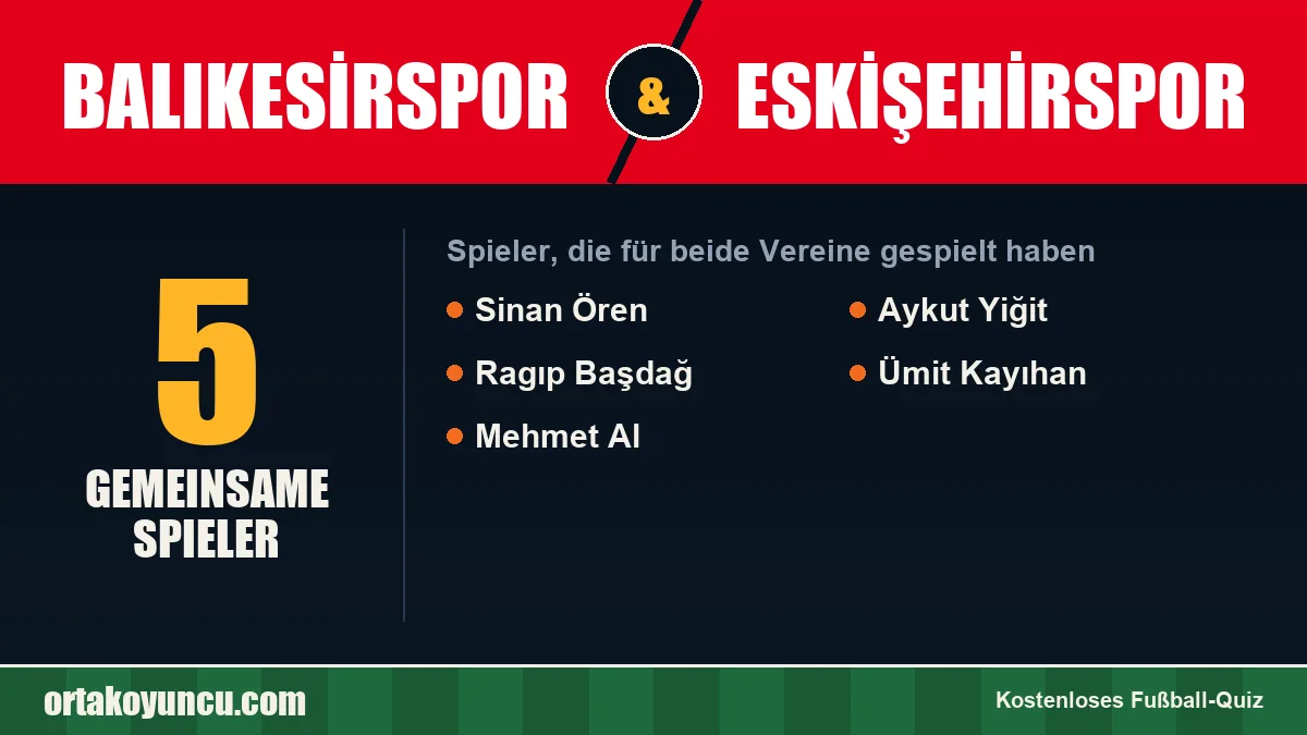 Spieler, die für Balıkesirspor und Eskişehirspor gespielt haben: 5 Spieler