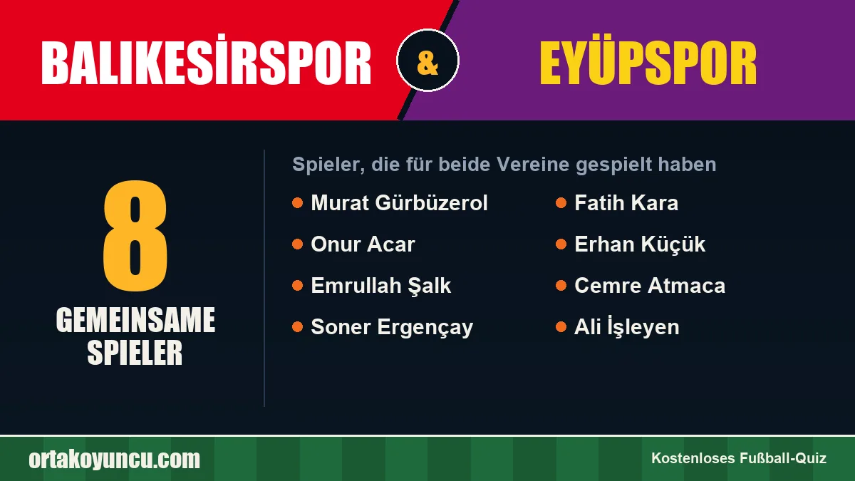 Spieler, die für Balıkesirspor und Eyüpspor gespielt haben: 8 Spieler