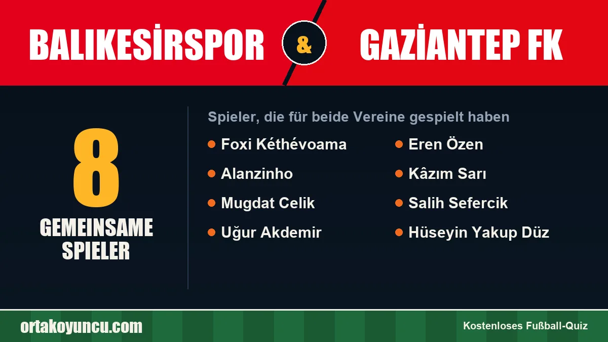 Spieler, die für Balıkesirspor und Gaziantep FK gespielt haben: 8 Spieler