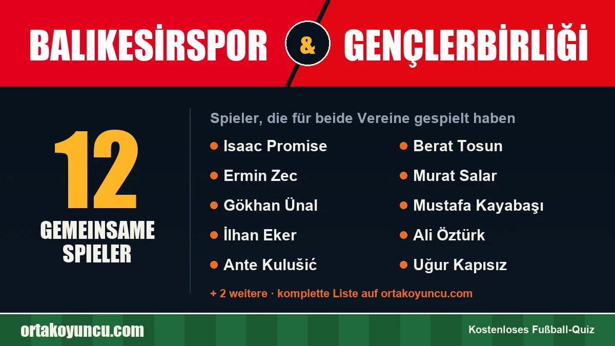 Spieler, die für Balıkesirspor und Gençlerbirliği gespielt haben: 12 Spieler