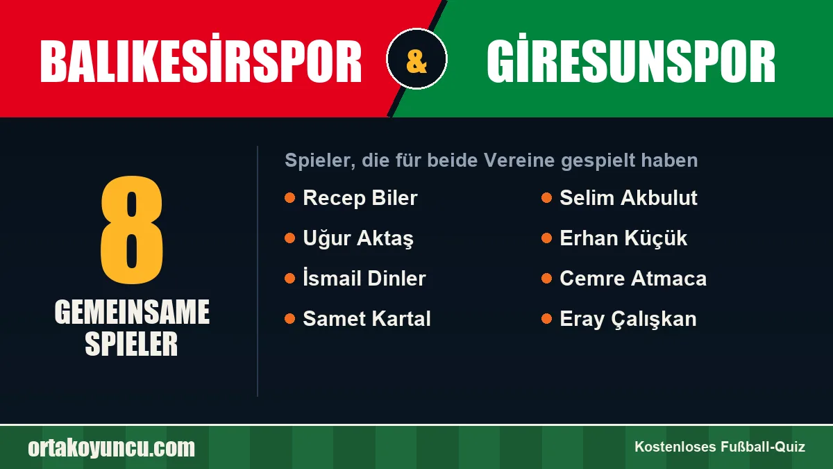 Spieler, die für Balıkesirspor und Giresunspor gespielt haben: 8 Spieler