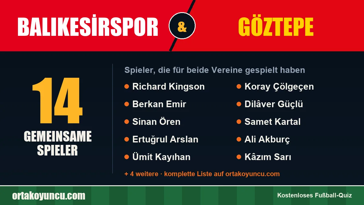 Spieler, die für Balıkesirspor und Göztepe gespielt haben: 14 Spieler