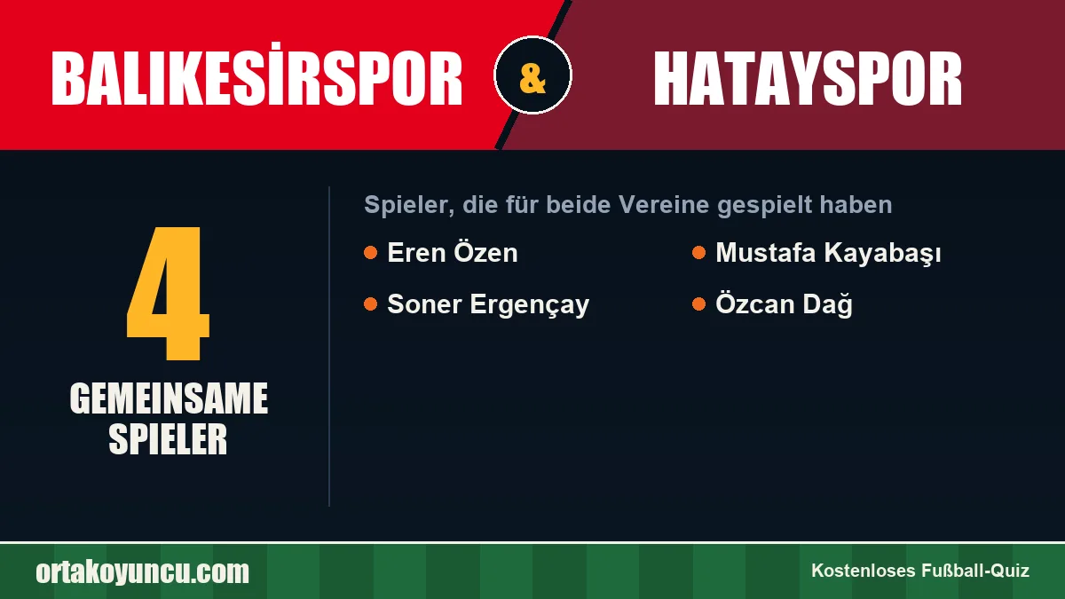 Spieler, die für Balıkesirspor und Hatayspor gespielt haben: 4 Spieler