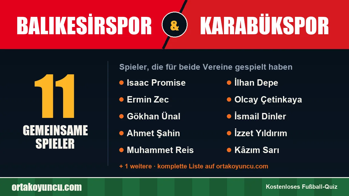 Spieler, die für Balıkesirspor und Karabükspor gespielt haben: 11 Spieler