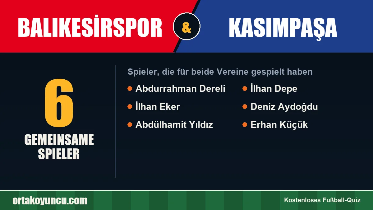 Spieler, die für Balıkesirspor und Kasımpaşa gespielt haben: 6 Spieler