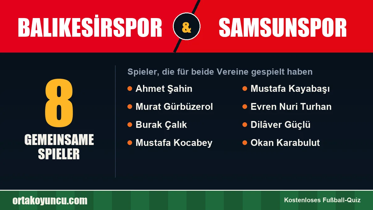 Spieler, die für Balıkesirspor und Samsunspor gespielt haben: 8 Spieler