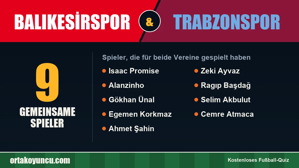 Spieler, die für Balıkesirspor und Trabzonspor gespielt haben: 9 Spieler