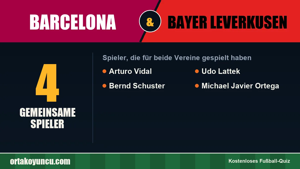 Spieler, die für Barcelona und Bayer Leverkusen gespielt haben: 4 Spieler