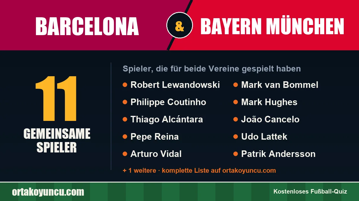 Spieler, die für Barcelona und Bayern München gespielt haben: 11 Spieler