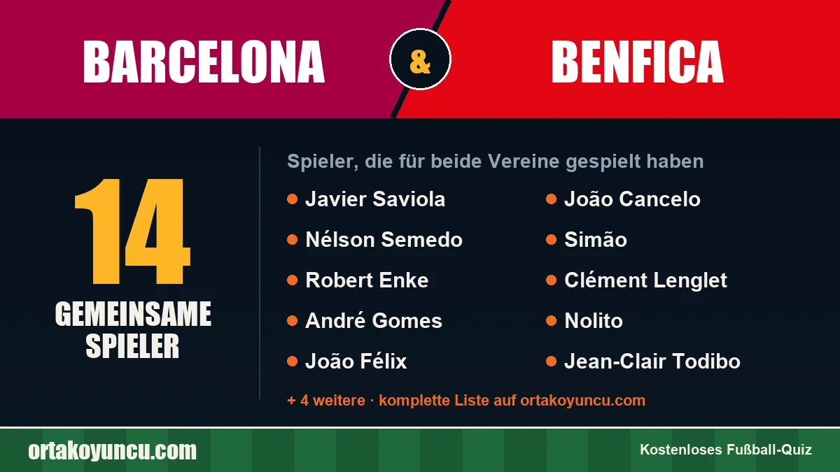 Spieler, die für Barcelona und Benfica gespielt haben: 14 Spieler