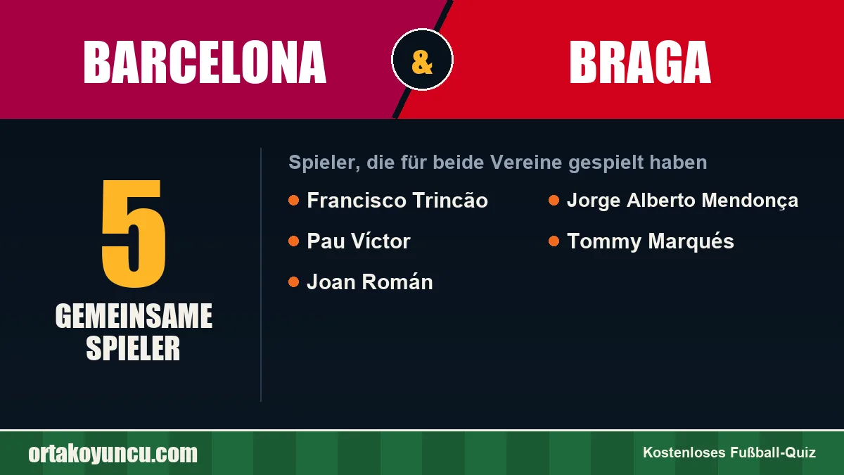 Spieler, die für Barcelona und Braga gespielt haben: 5 Spieler