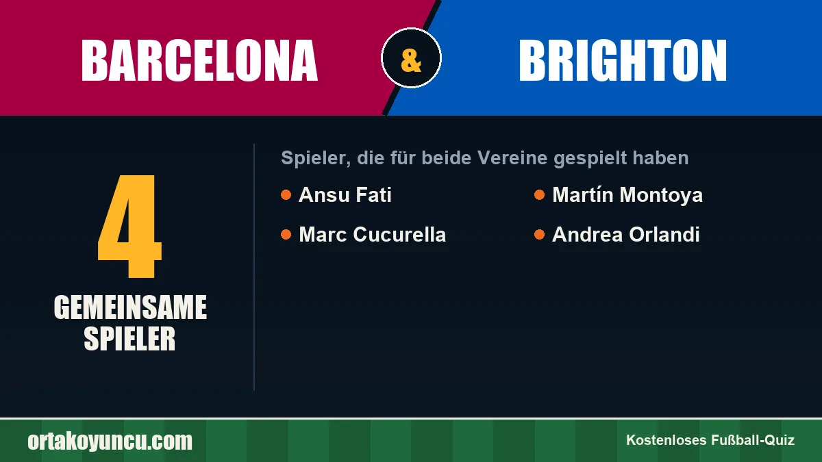 Spieler, die für Barcelona und Brighton gespielt haben: 4 Spieler
