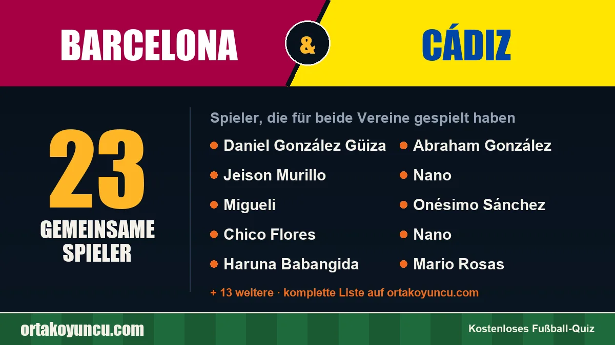 Spieler, die für Barcelona und Cádiz gespielt haben: 23 Spieler