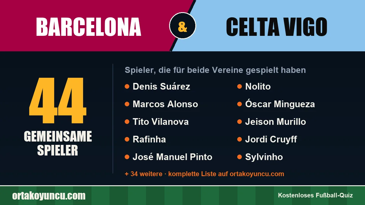 Spieler, die für Barcelona und Celta Vigo gespielt haben: 44 Spieler