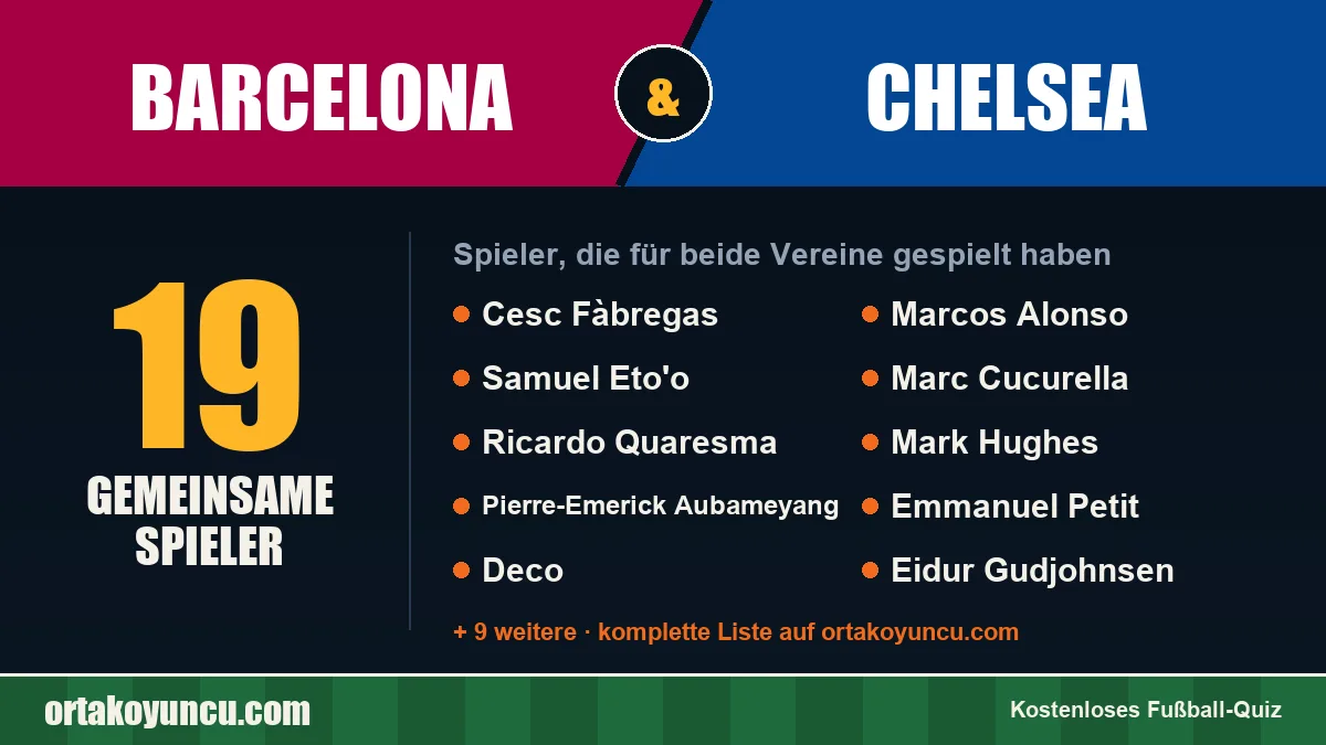 Spieler, die für Barcelona und Chelsea gespielt haben: 19 Spieler