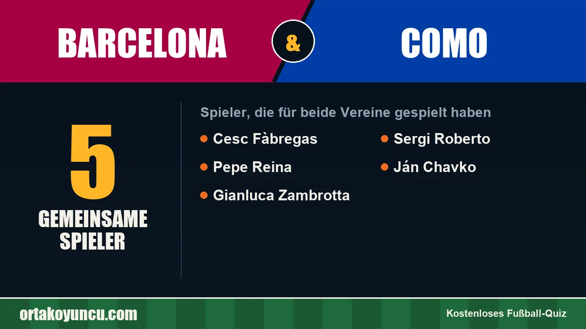 Spieler, die für Barcelona und Como gespielt haben: 5 Spieler
