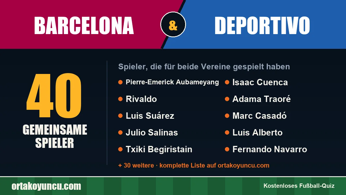 Spieler, die für Barcelona und Deportivo gespielt haben: 40 Spieler