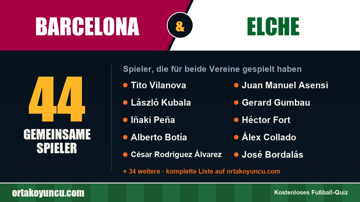 Spieler, die für Barcelona und Elche gespielt haben: 44 Spieler