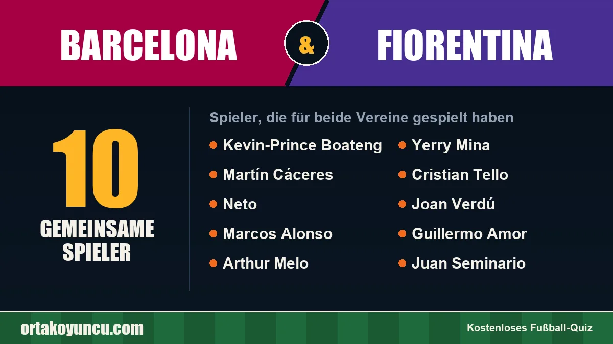 Spieler, die für Barcelona und Fiorentina gespielt haben: 10 Spieler