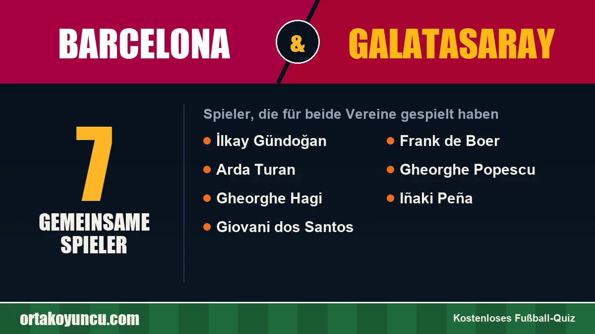 Spieler, die für Barcelona und Galatasaray gespielt haben: 7 Spieler