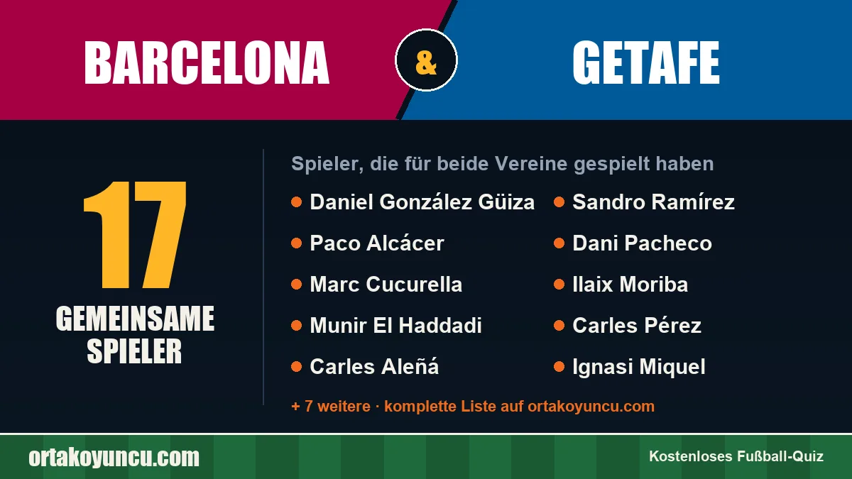 Spieler, die für Barcelona und Getafe gespielt haben: 17 Spieler