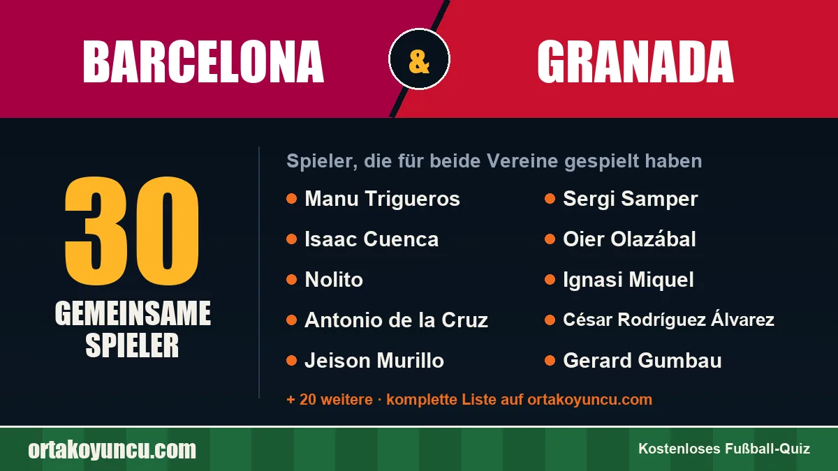 Spieler, die für Barcelona und Granada gespielt haben: 30 Spieler