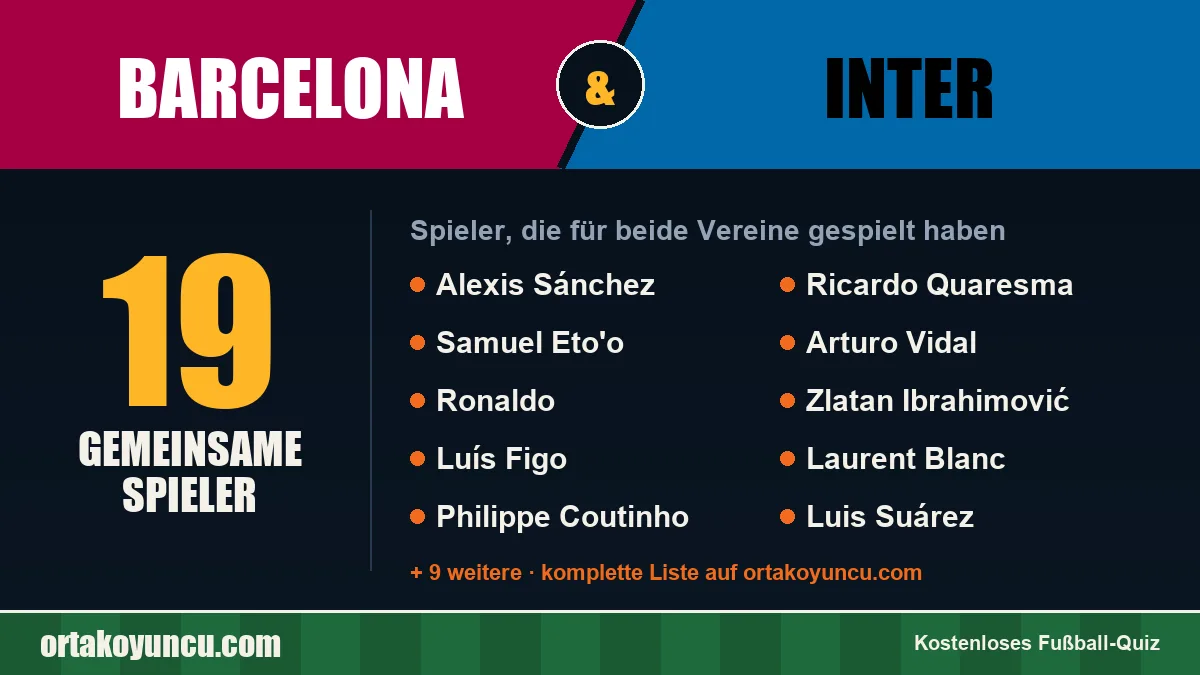 Spieler, die für Barcelona und Inter gespielt haben: 19 Spieler