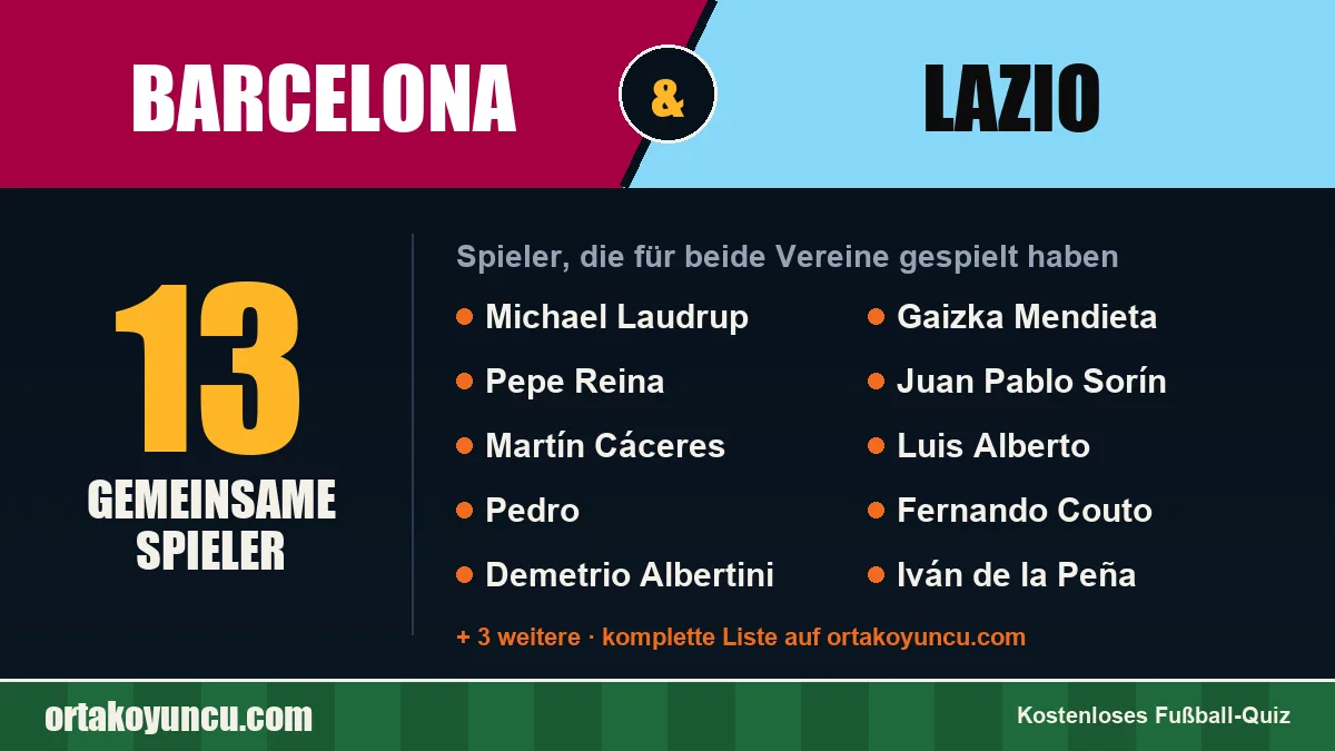 Spieler, die für Barcelona und Lazio gespielt haben: 13 Spieler