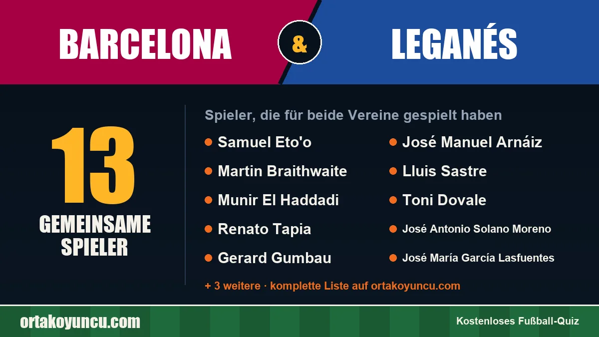 Spieler, die für Barcelona und Leganés gespielt haben: 13 Spieler