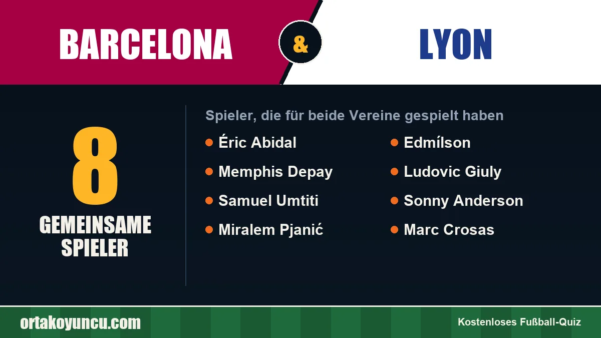 Spieler, die für Barcelona und Lyon gespielt haben: 8 Spieler